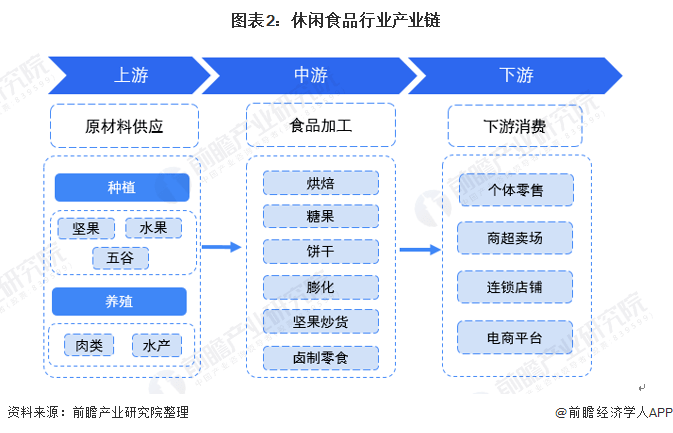 果蔬种植市场中的竞争格局及主要玩家的简单介绍