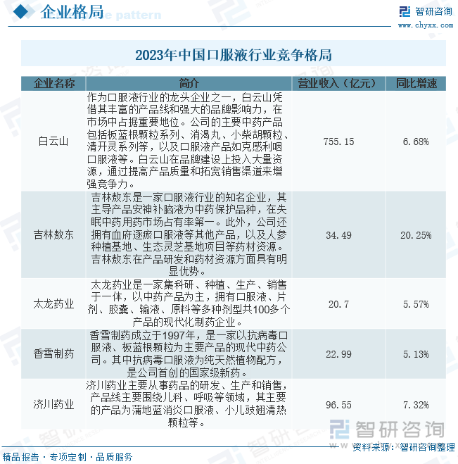 果蔬种植市场中的竞争格局及主要玩家的简单介绍