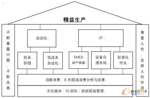 果蔬种植生产管理流程的数字化转型的简单介绍