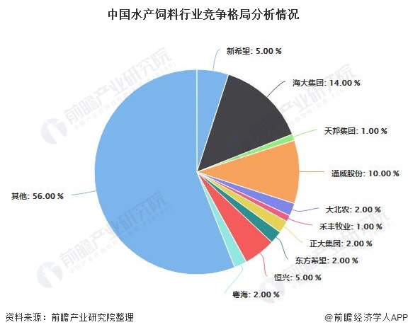 全球果蔬种植市场的竞争分析