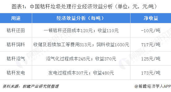 关于果蔬种植综合管理的经济效益分析的信息