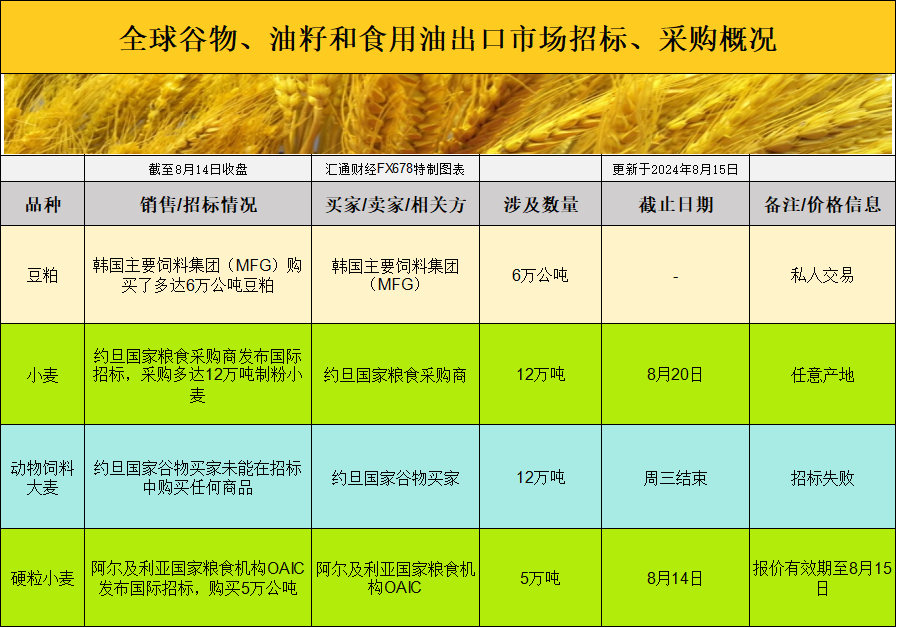 影响果蔬种子品质的因素分析