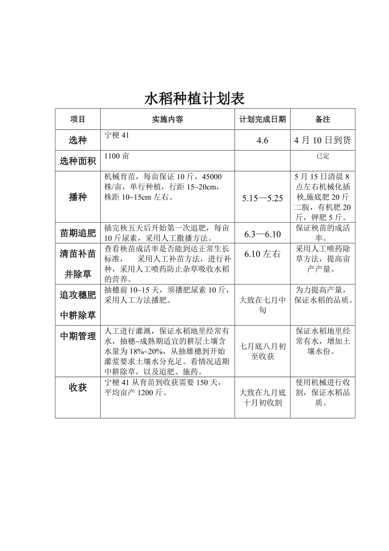 如何制定高效的果蔬种植生产计划