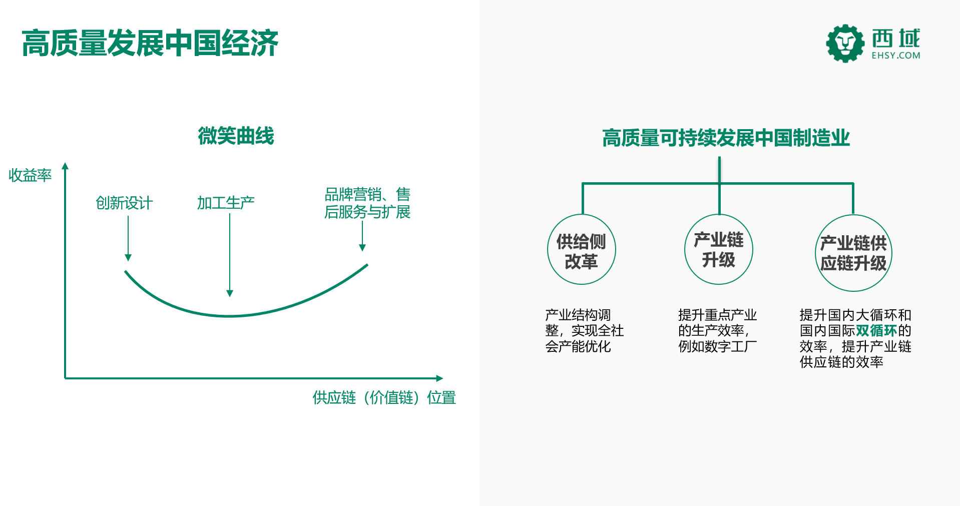 如何优化果蔬种植产业链以提高效率