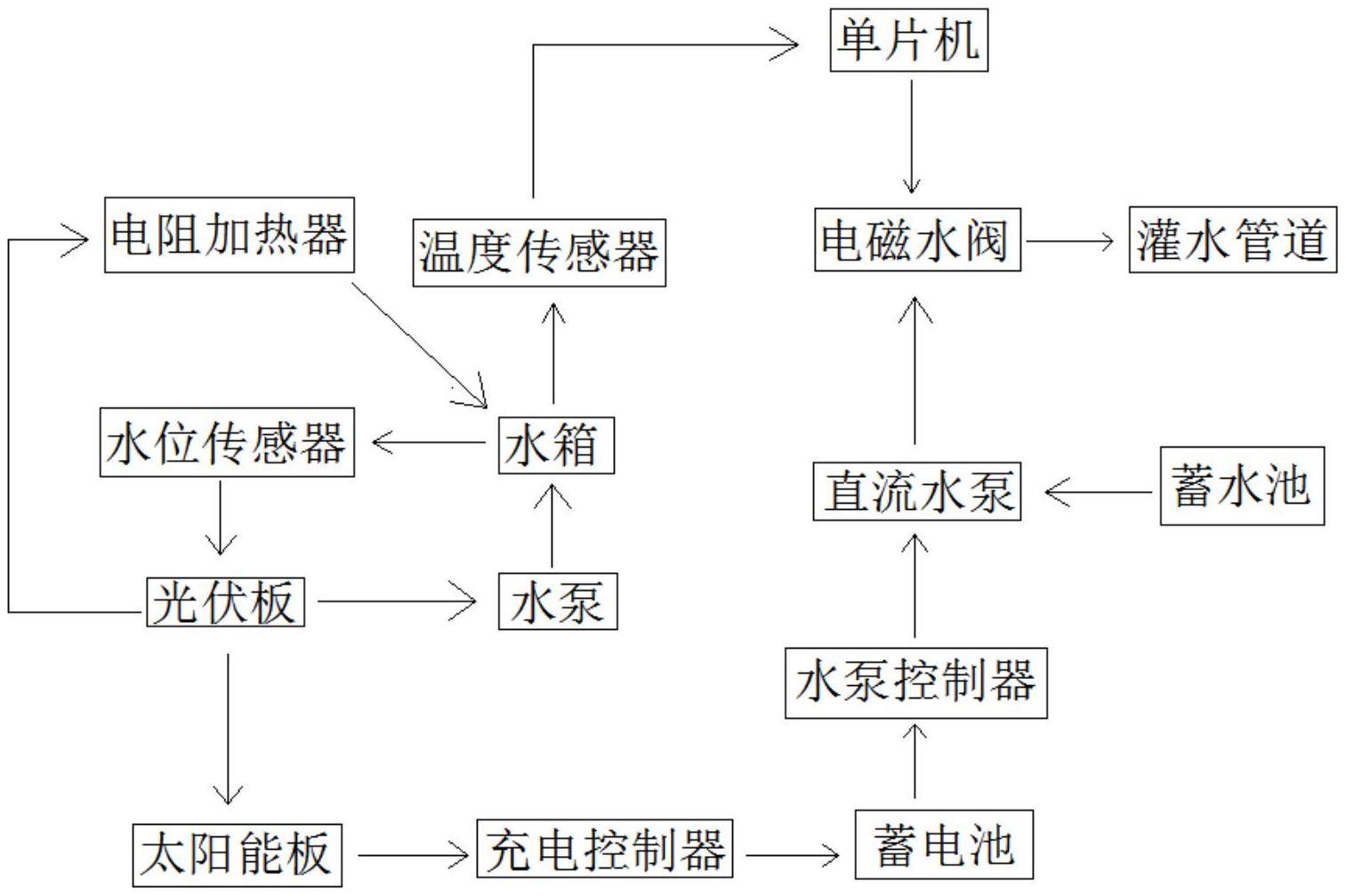 智能化灌溉系统如何提升果蔬种植的水资源利用率