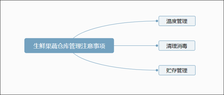 果蔬种植的最佳实践：生产管理流程详解