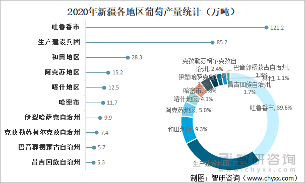 提高果蔬产量的生产管理策略