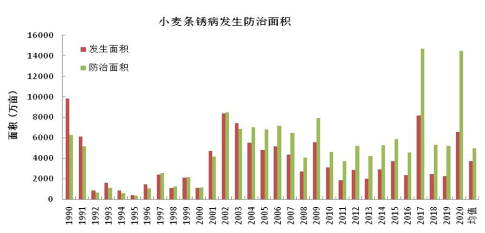 生态农业对果蔬种植病虫害管理的影响