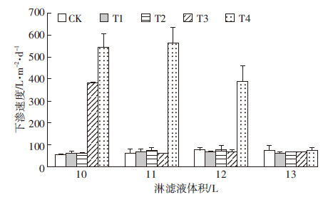 生物炭对果蔬土壤保护的影响分析