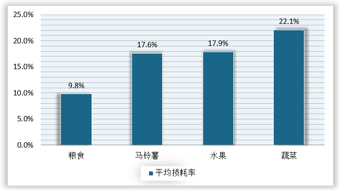 农产品价格波动对果蔬种植需求的影响