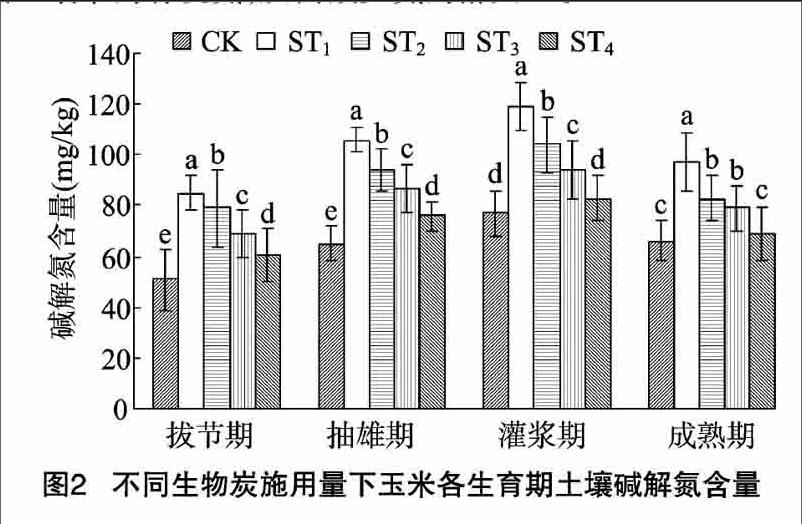 深入了解土壤肥力对果蔬产量的影响