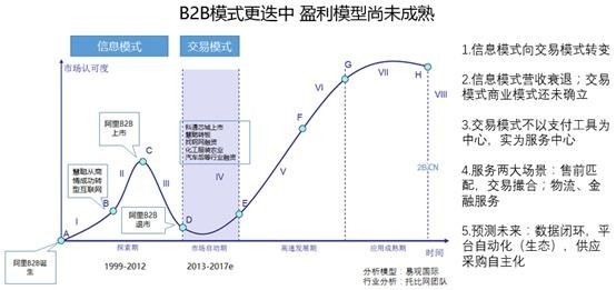 资本投入与果蔬种植的商业模式优化