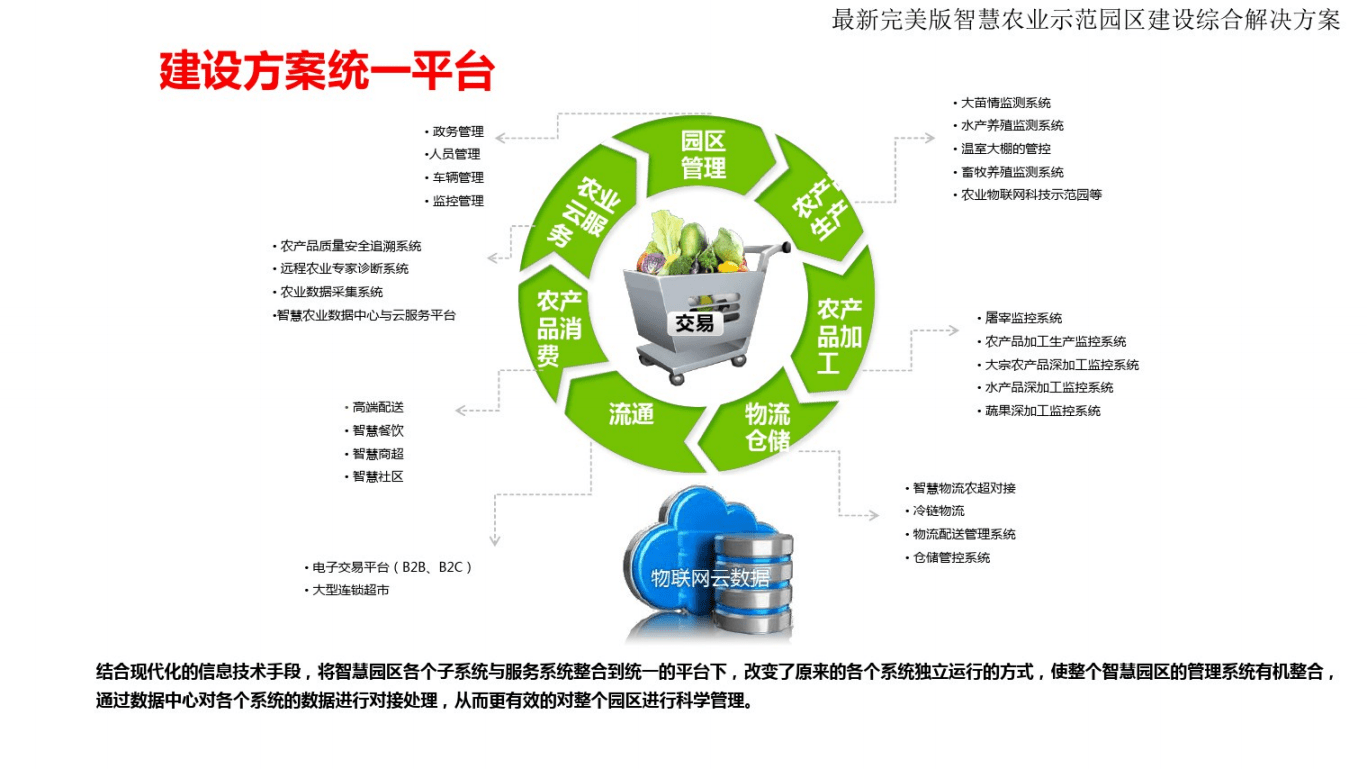 果蔬种植的智能管理系统推广方案