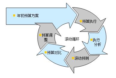 关于控制果蔬种植成本的预算编制技巧的信息