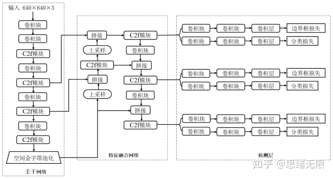 提升果蔬产量的关键生产管理措施