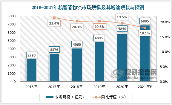 不同果蔬品种对光照的需求分析