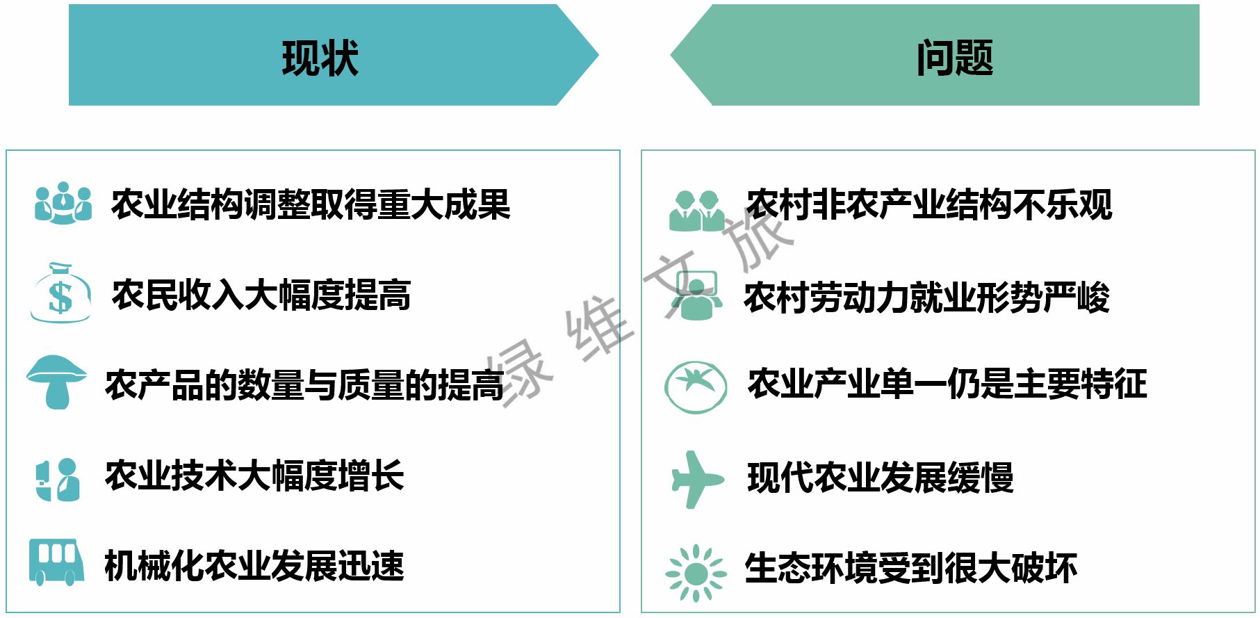 生态农业推动果蔬种植的未来发展方向