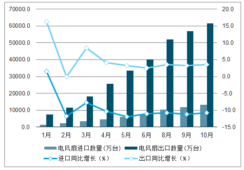 果蔬种植市场竞争态势及策略探讨