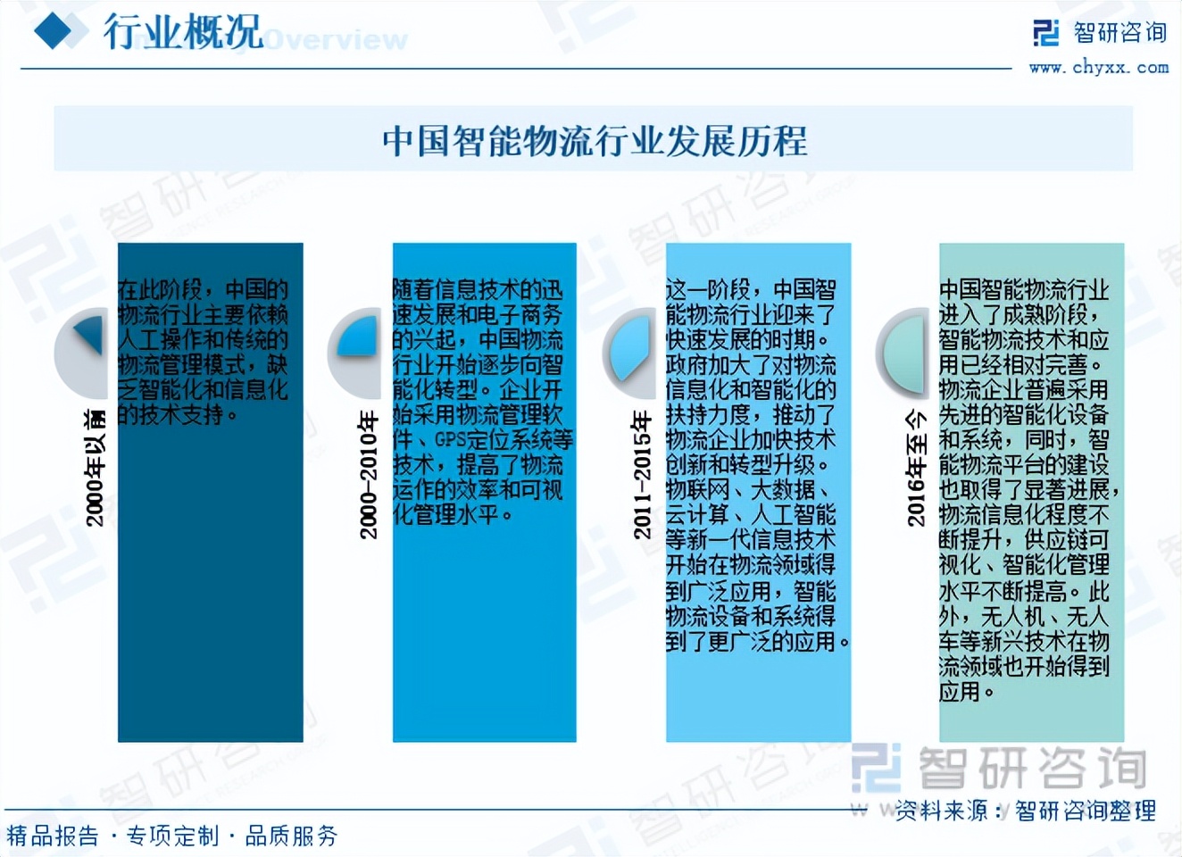 果蔬物流中的需求预测与计划管理