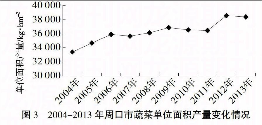 如何利用数据预测果蔬种植市场的需求变化