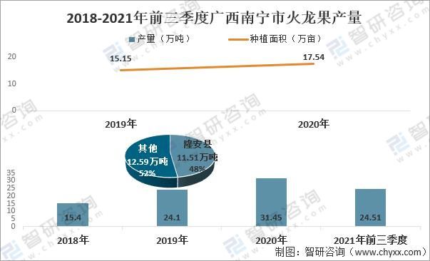 如何利用数据预测果蔬种植市场的需求变化