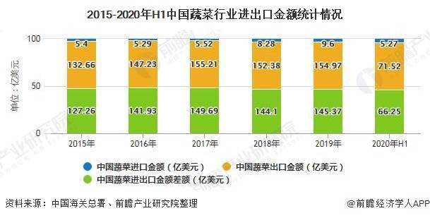 关于果蔬种植行业的市场竞争格局分析的信息