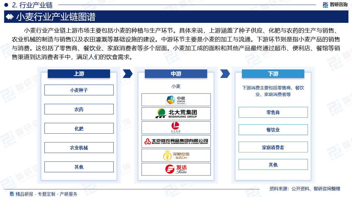 全球果蔬种植市场需求预测报告