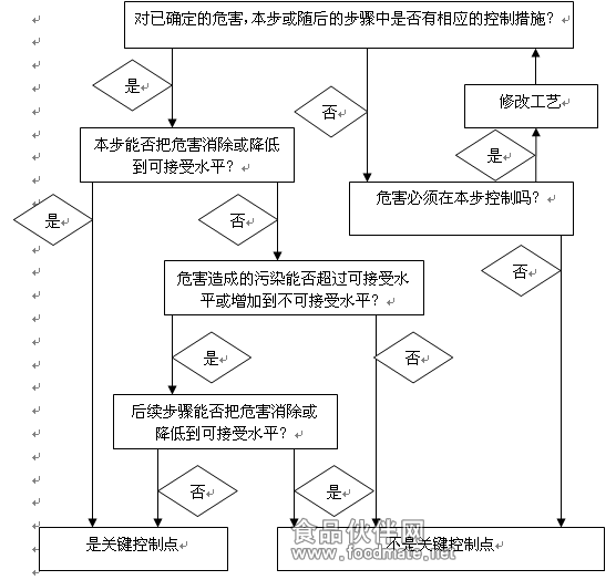 优化果蔬种植流程的关键步骤