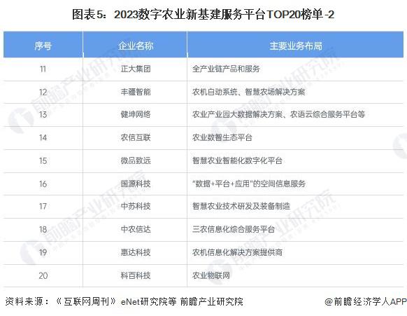 不同地区果蔬种植市场的特点与发展潜力