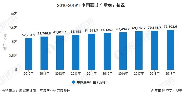 如何运用数据分析优化果蔬种植营销