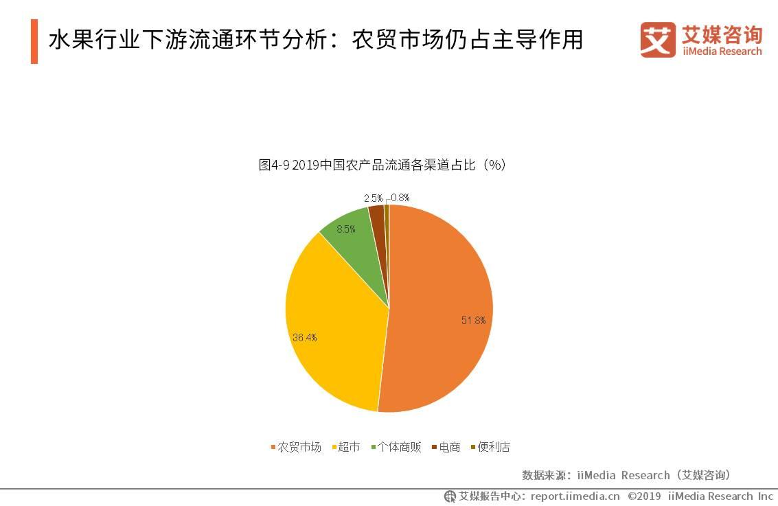 如何运用数据分析优化果蔬种植营销