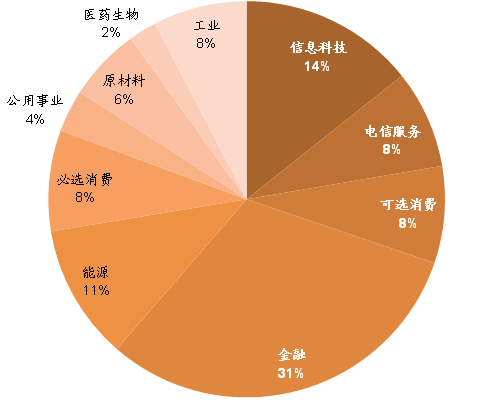 新兴市场对果蔬种植行业的影响与发展趋势