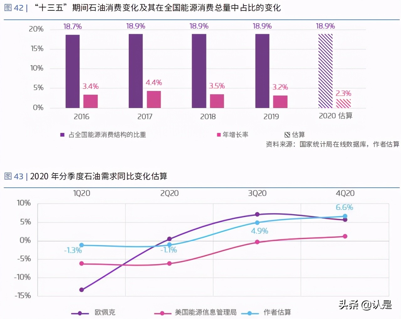 影响果蔬种植市场的关键经济因素分析