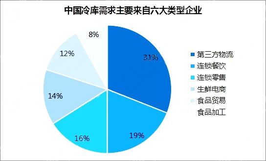 高需求果蔬品种在市场中的发展前景