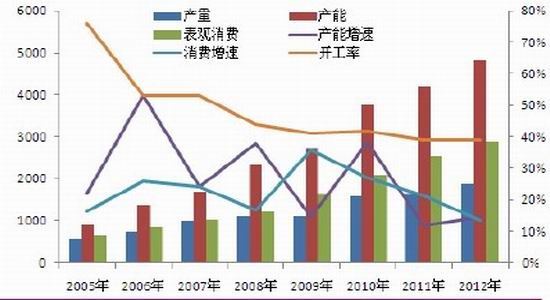 高需求果蔬品种在市场中的发展前景