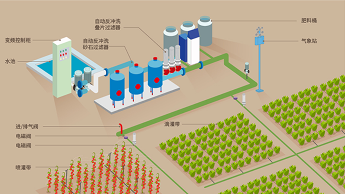 采用智能灌溉系统优化果蔬种植生产管理