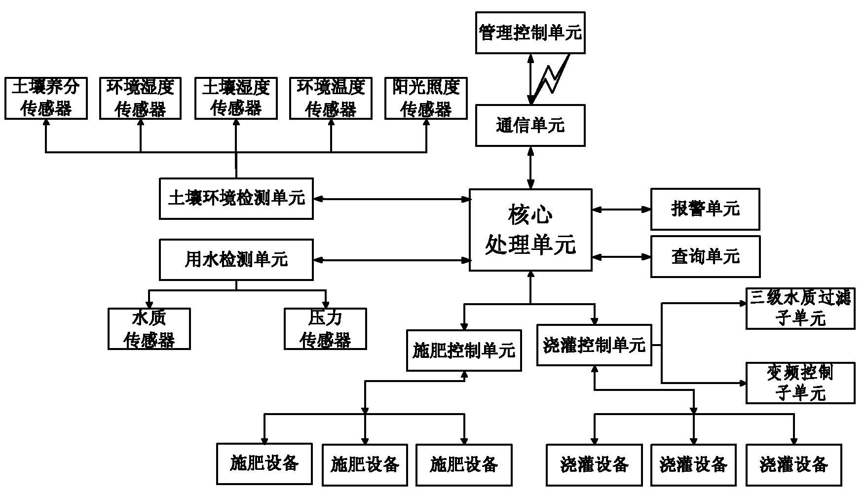 采用智能灌溉系统优化果蔬种植生产管理