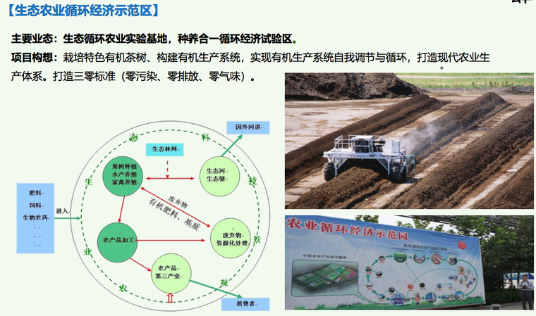 生态农业与果蔬种植的循环经济实践