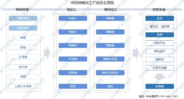 如何提升果蔬种植产业链的竞争力