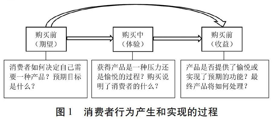 果蔬种植市场中的消费者行为研究