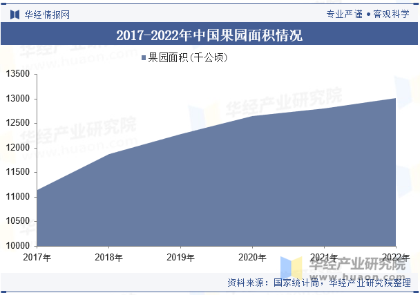 投资者如何把握果蔬种植市场需求趋势