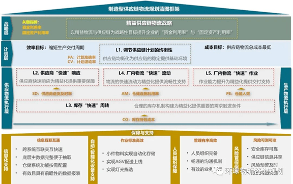 果蔬市场需求的预测与规划策略