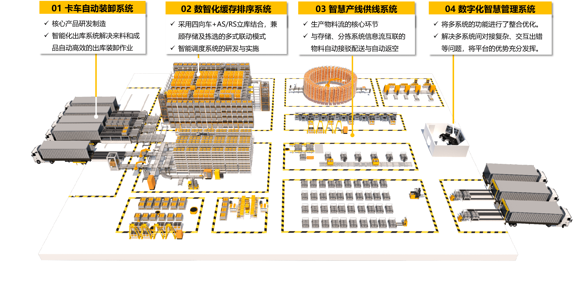 数字化转型如何影响果蔬种植物流管理的简单介绍