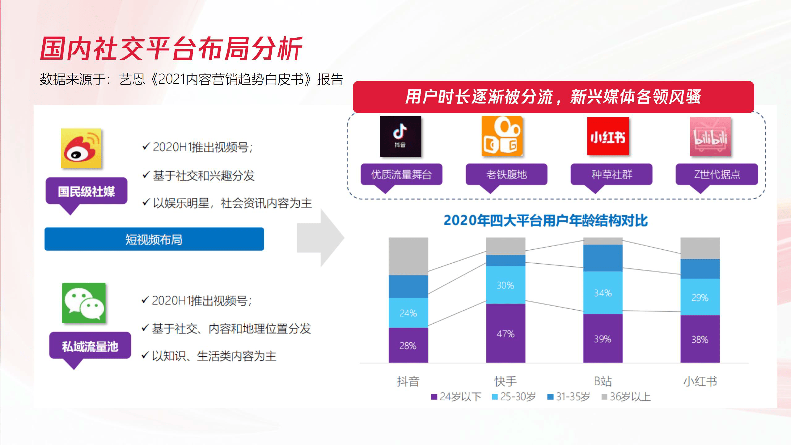 果蔬种植商业化中的品牌建设与营销策略