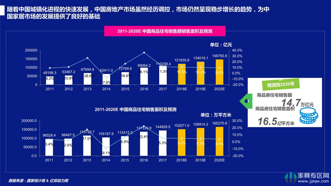 消费升级对果蔬种植市场需求的推动